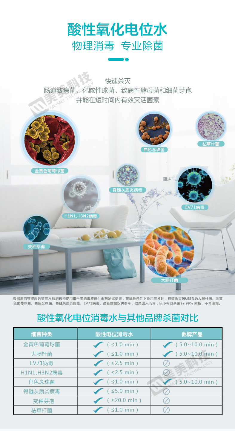 酸化水杀菌对 拷贝.jpg
