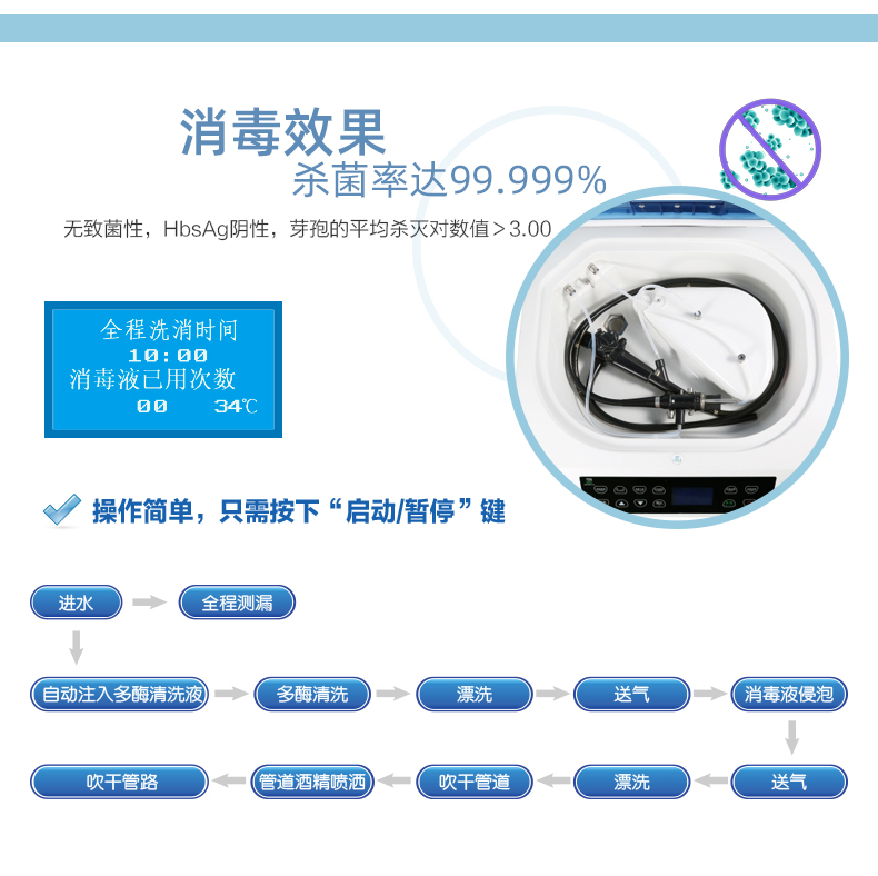 单缸内镜洗消机详情660新_07.jpg