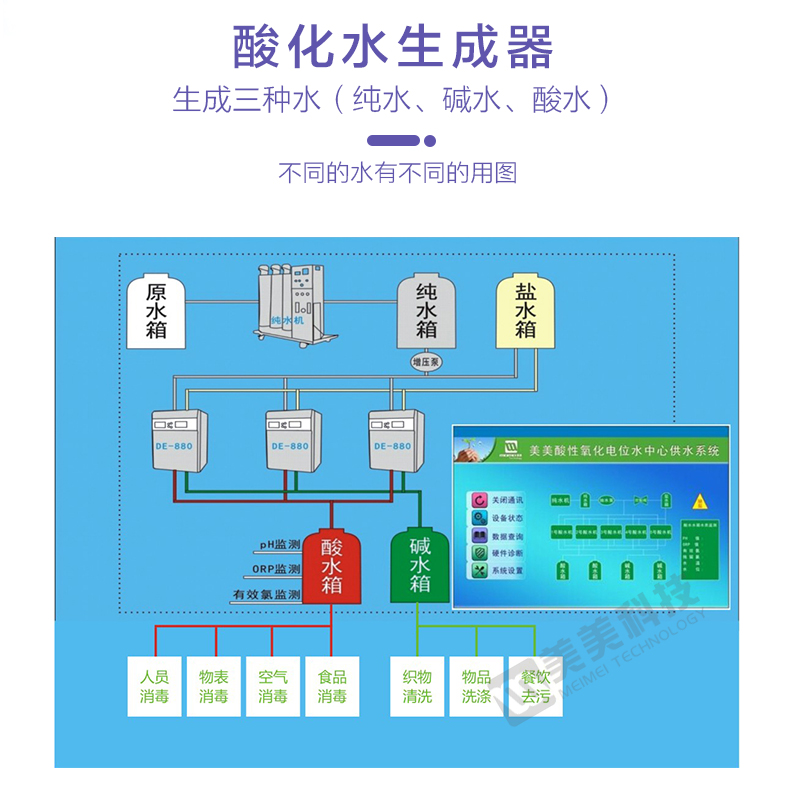 酸性氧化电位水生成机(加水印)_06.jpg