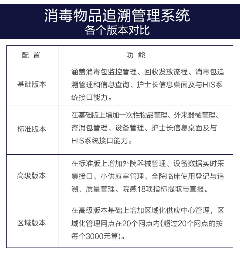 追溯管理系统不同版本对比.jpg